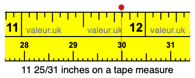 11 25/31 inches on a tape measure