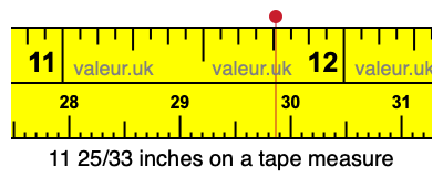 11 25/33 inches on a tape measure