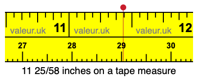 11 25/58 inches on a tape measure