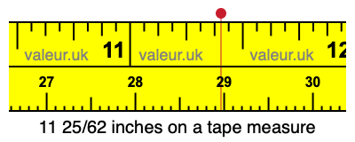 11 25/62 inches on a tape measure
