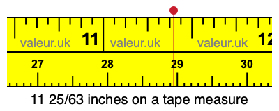 11 25/63 inches on a tape measure