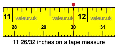 11 26/32 inches on a tape measure