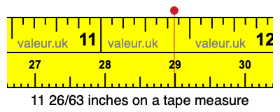 11 26/63 inches on a tape measure