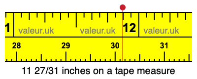 11 27/31 inches on a tape measure