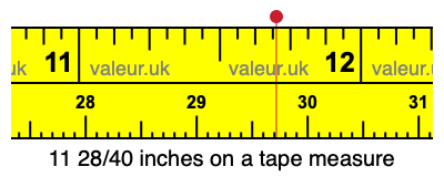 11 28/40 inches on a tape measure