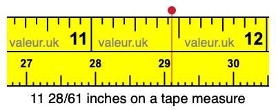11 28/61 inches on a tape measure
