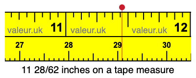 11 28/62 inches on a tape measure