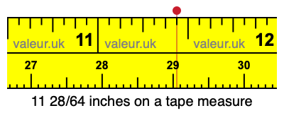 11 28/64 inches on a tape measure 11 28/64 inches on a tape measure