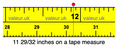 11 29/32 inches on a tape measure