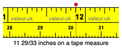 11 29/33 inches on a tape measure