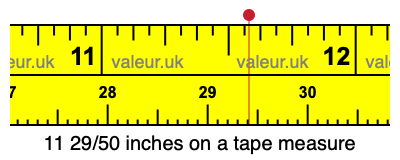 11 29/50 inches on a tape measure