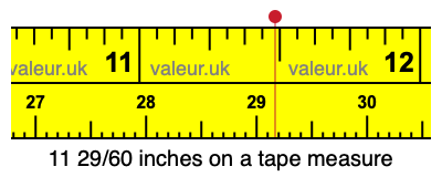11 29/60 inches on a tape measure