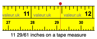 11 29/61 inches on a tape measure
