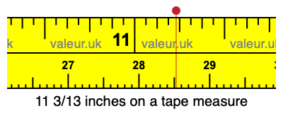 11 3/13 inches on a tape measure