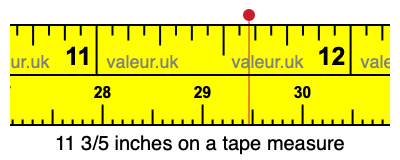11 3/5 inches on a tape measure
