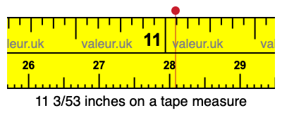 11 3/53 inches on a tape measure