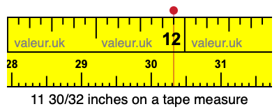 11 30/32 inches on a tape measure