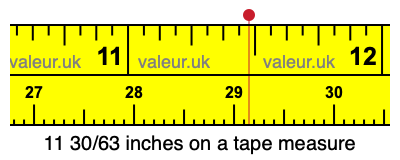 11 30/63 inches on a tape measure