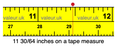 11 30/64 inches on a tape measure