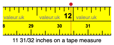 11 31/32 inches on a tape measure