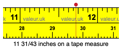 11 31/43 inches on a tape measure