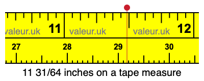 11 31/64 inches on a tape measure