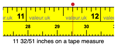 11 32/51 inches on a tape measure