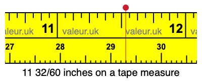 11 32/60 inches on a tape measure
