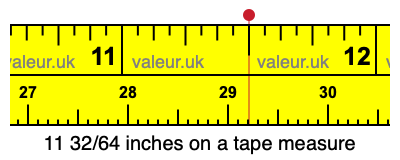 11 32/64 inches on a tape measure 11 32/64 inches on a tape measure