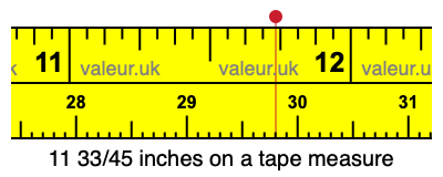 11 33/45 inches on a tape measure