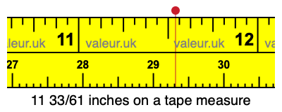 11 33/61 inches on a tape measure 11 33/61 inches on a tape measure
