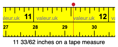 11 33/62 inches on a tape measure 11 33/62 inches on a tape measure