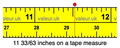 11 33/63 inches on a tape measure