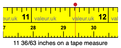 11 36/63 inches on a tape measure