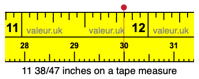 11 38/47 inches on a tape measure