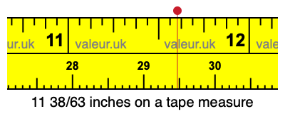 11 38/63 inches on a tape measure
