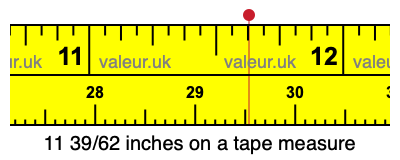 11 39/62 inches on a tape measure