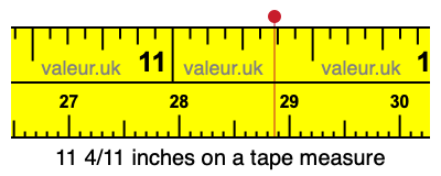 11 4/11 inches on a tape measure 11 4/11 inches on a tape measure