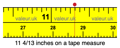 11 4/13 inches on a tape measure