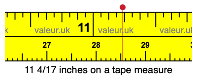 11 4/17 inches on a tape measure