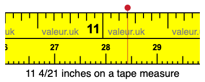 11 4/21 inches on a tape measure