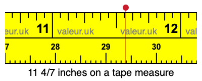 11 4/7 inches on a tape measure 11 4/7 inches on a tape measure