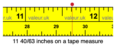 11 40/63 inches on a tape measure