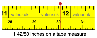 11 42/50 inches on a tape measure