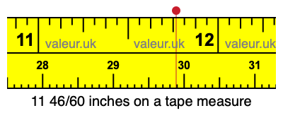 11 46/60 inches on a tape measure