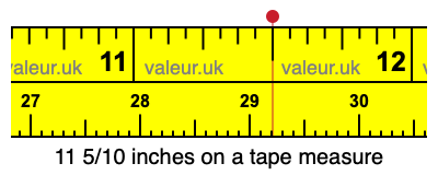 11 5/10 inches on a tape measure 11 5/10 inches on a tape measure