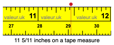 11 5/11 inches on a tape measure