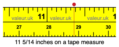 11 5/14 inches on a tape measure