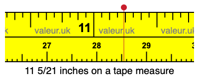 11 5/21 inches on a tape measure