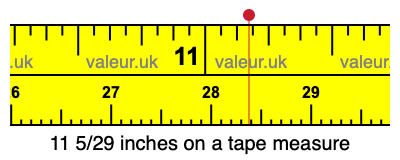 11 5/29 inches on a tape measure